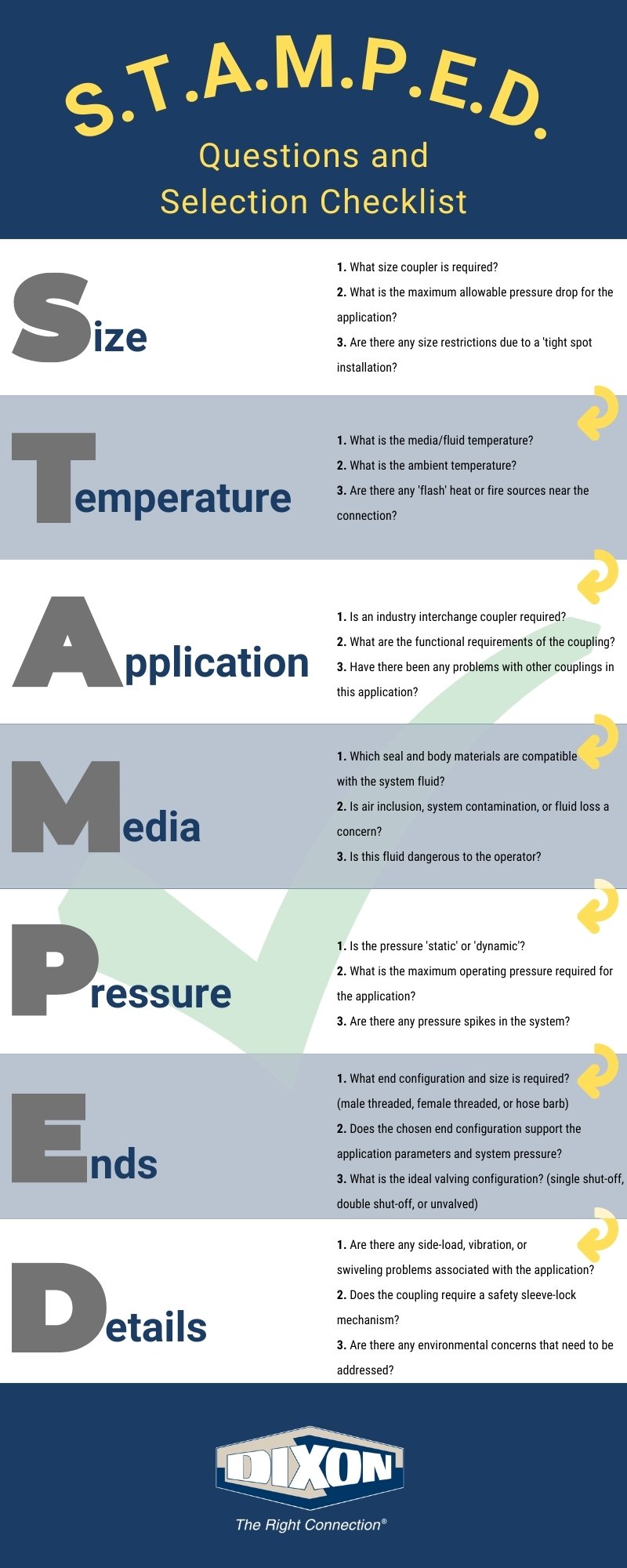 STAMPED Checklist