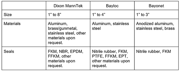 Comparison-chart