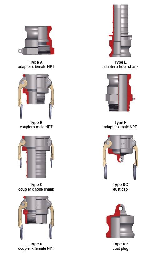 cam-and-groove-configurations_CAD