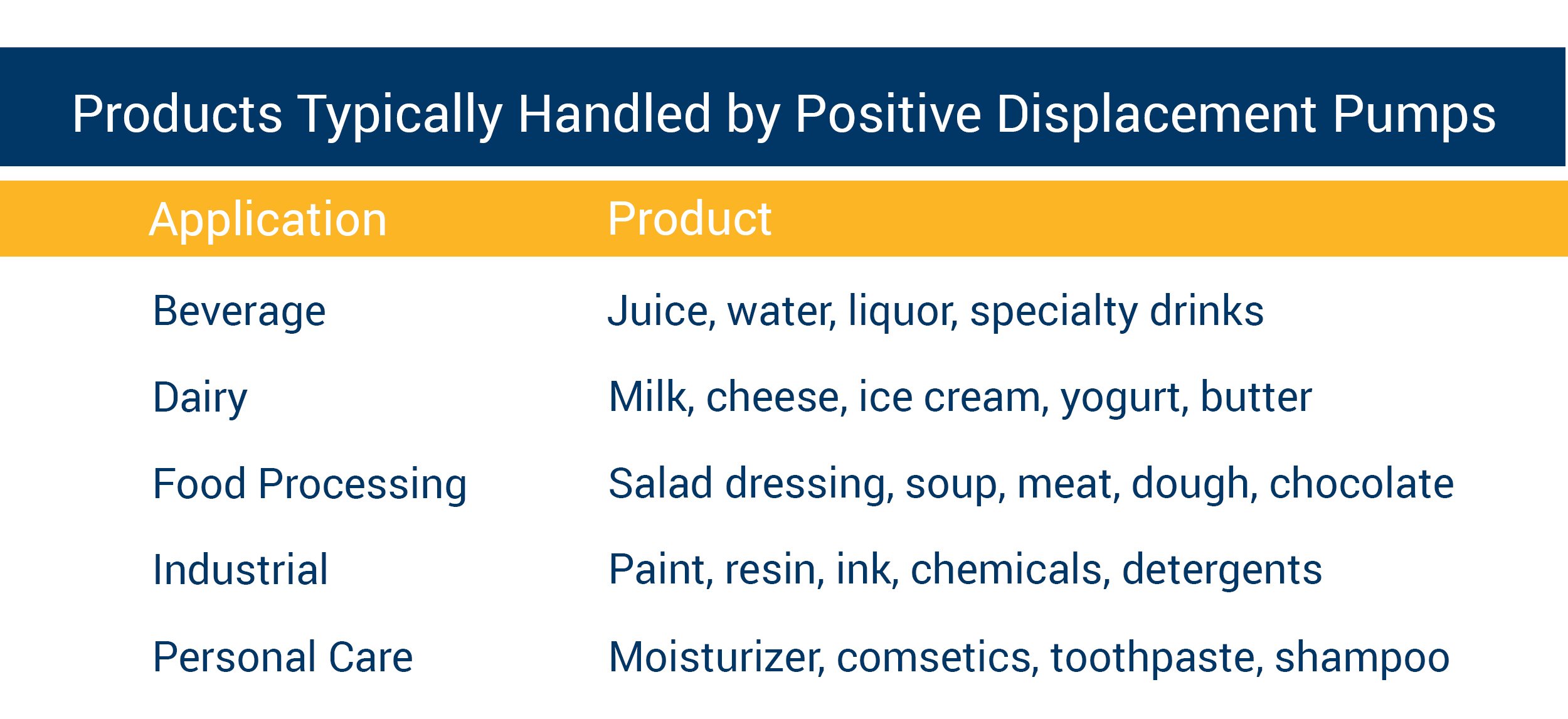 products-handled-by-positive-displacement-pumps