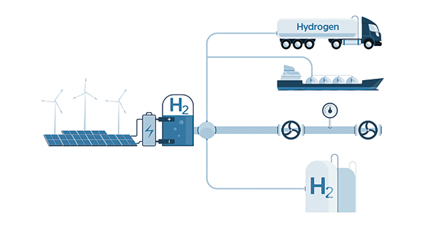 Hydrogen as a Fuel