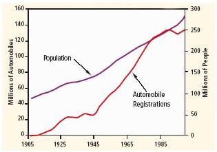 Public-Roads-The-Uncertainty-of-Forecasts-September_October-2004