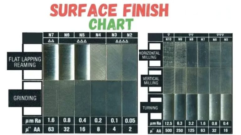 Whats Are Surface Finishes in CNC Machining? – Yijin