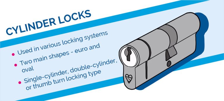 Cylinder Locks: What Are They, Different Types and More – FS UK