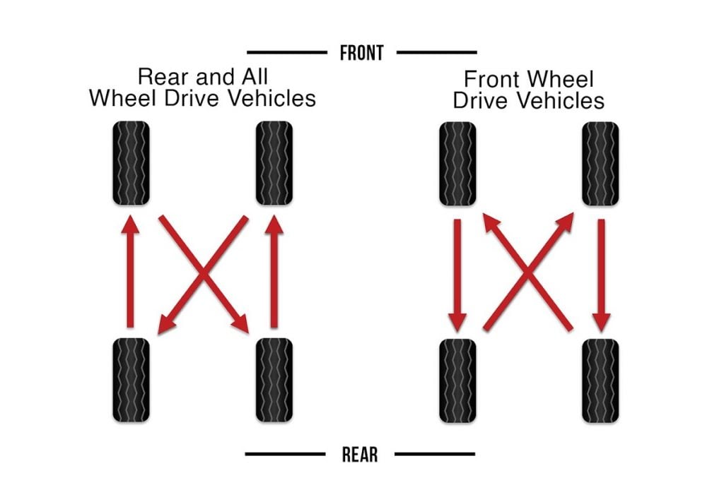 Modified Cross Tire Rotation