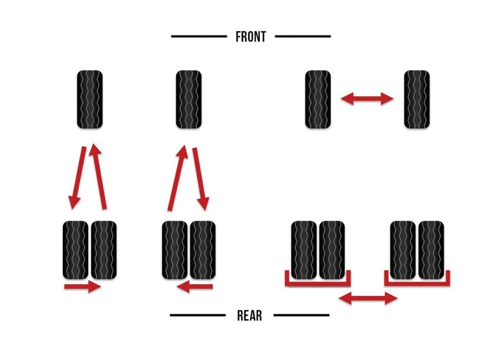 Dual Wheel Rotation Patterns Tire Rotation