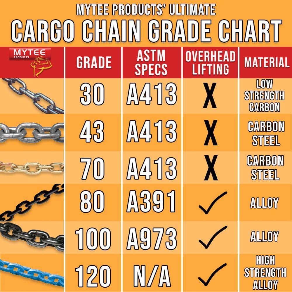 Grade Types and Uses