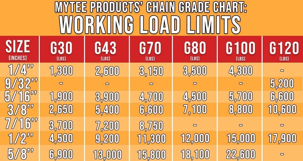 Determining Chain