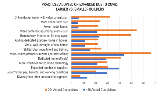 COVID Changes – Temp or Perm? Part 2