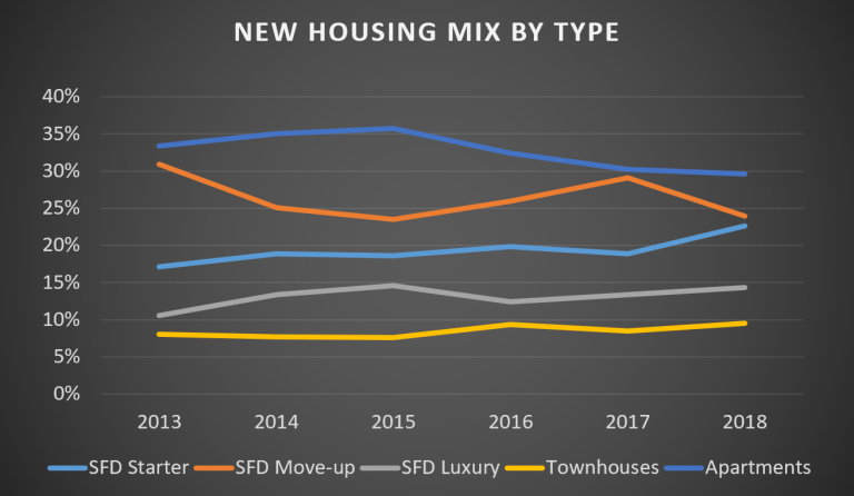 Hot, Fresh Data Now Available: 2019 Annual Builder Practices Reports